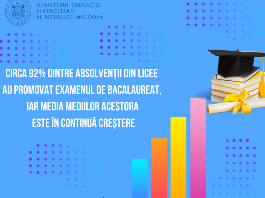 Circa 92% dintre absolvenții din licee au promovat examenul de bacalaureat, iar media mediilor acestora este în continuă creștere