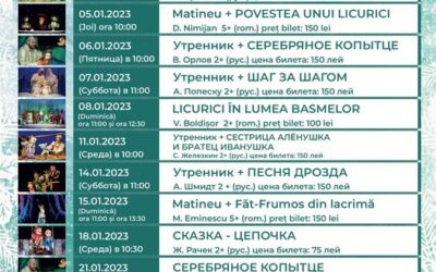 Repertoriul lunii ianuarie la Teatrul Republican de Păpuşi „Licurici”