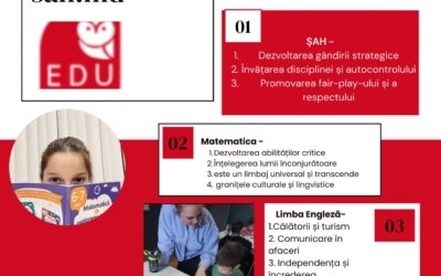 Academia Națională de Șah din Moldova – Curs de vară